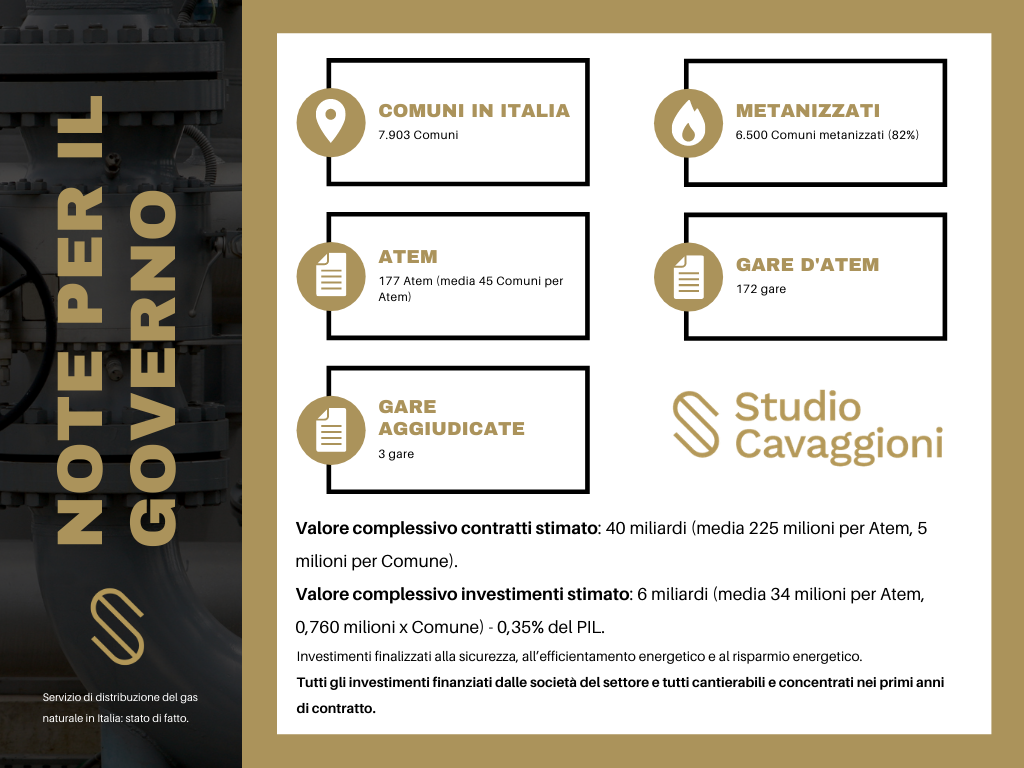 GAS | Studio Cavaggioni